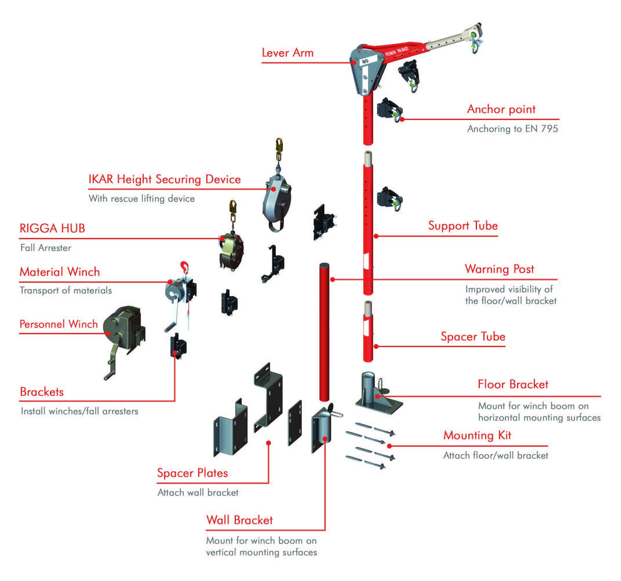 Proman PM WA02 - Bornack Windenausleger von Hailo Wind Systems